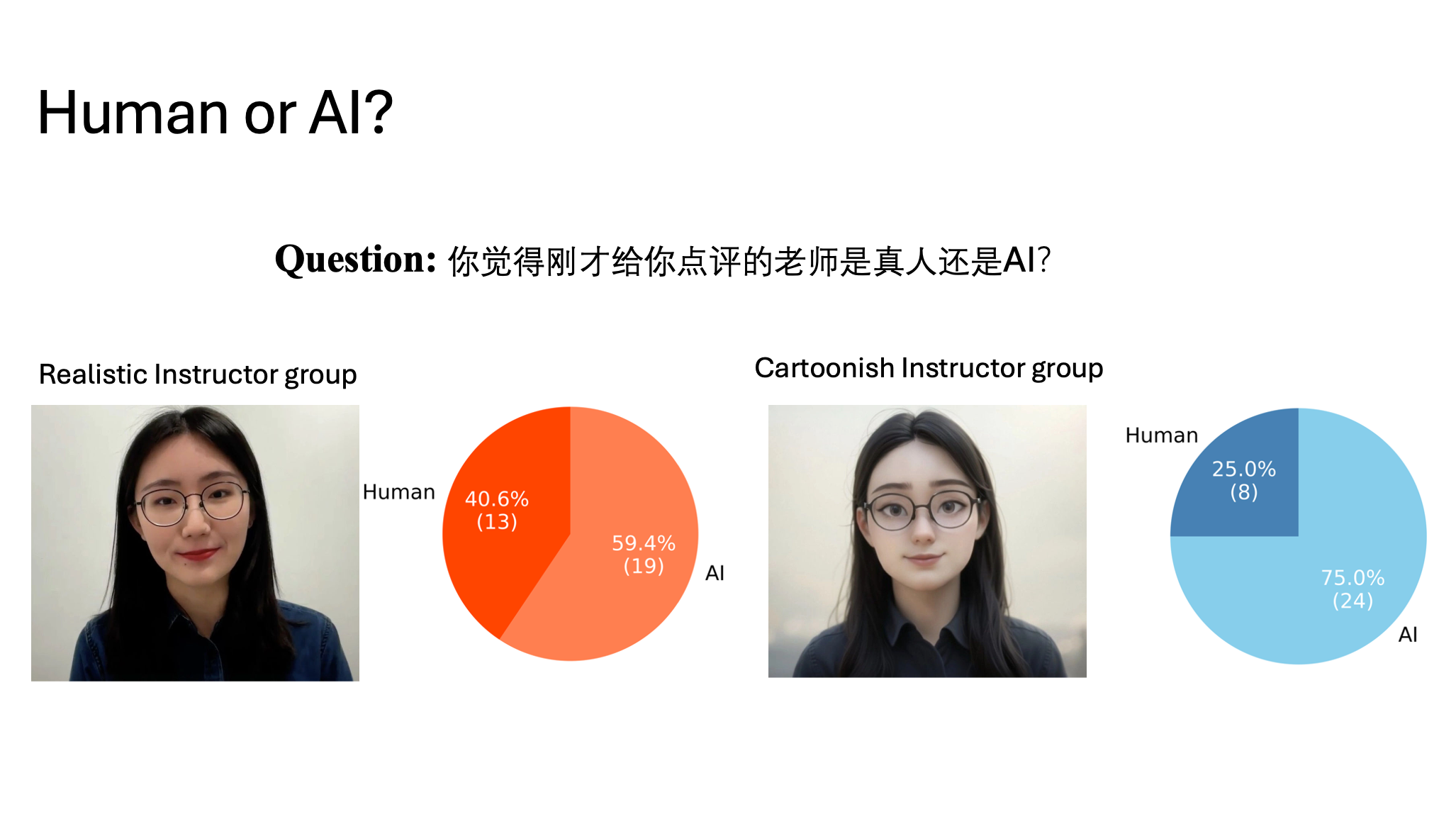 Visual realism, perceived humanness, and LLM-generated feedback
