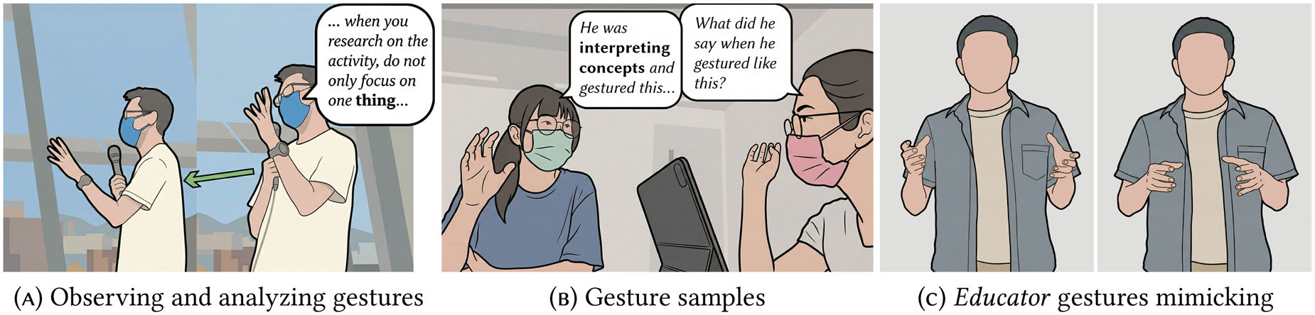 Figure 4. Stage 1: Preparation.