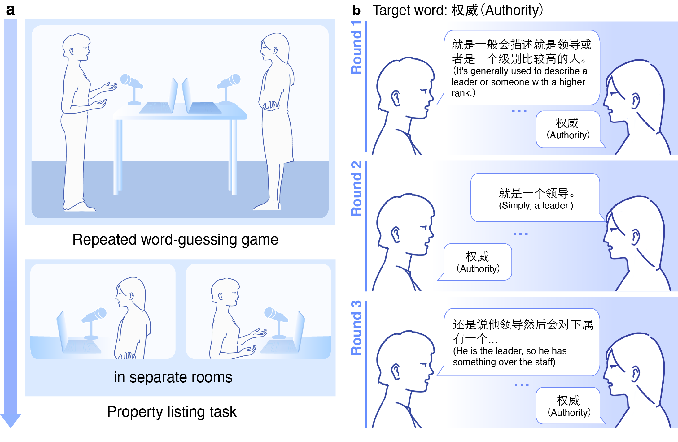 Multimodal instructional gesture corpus