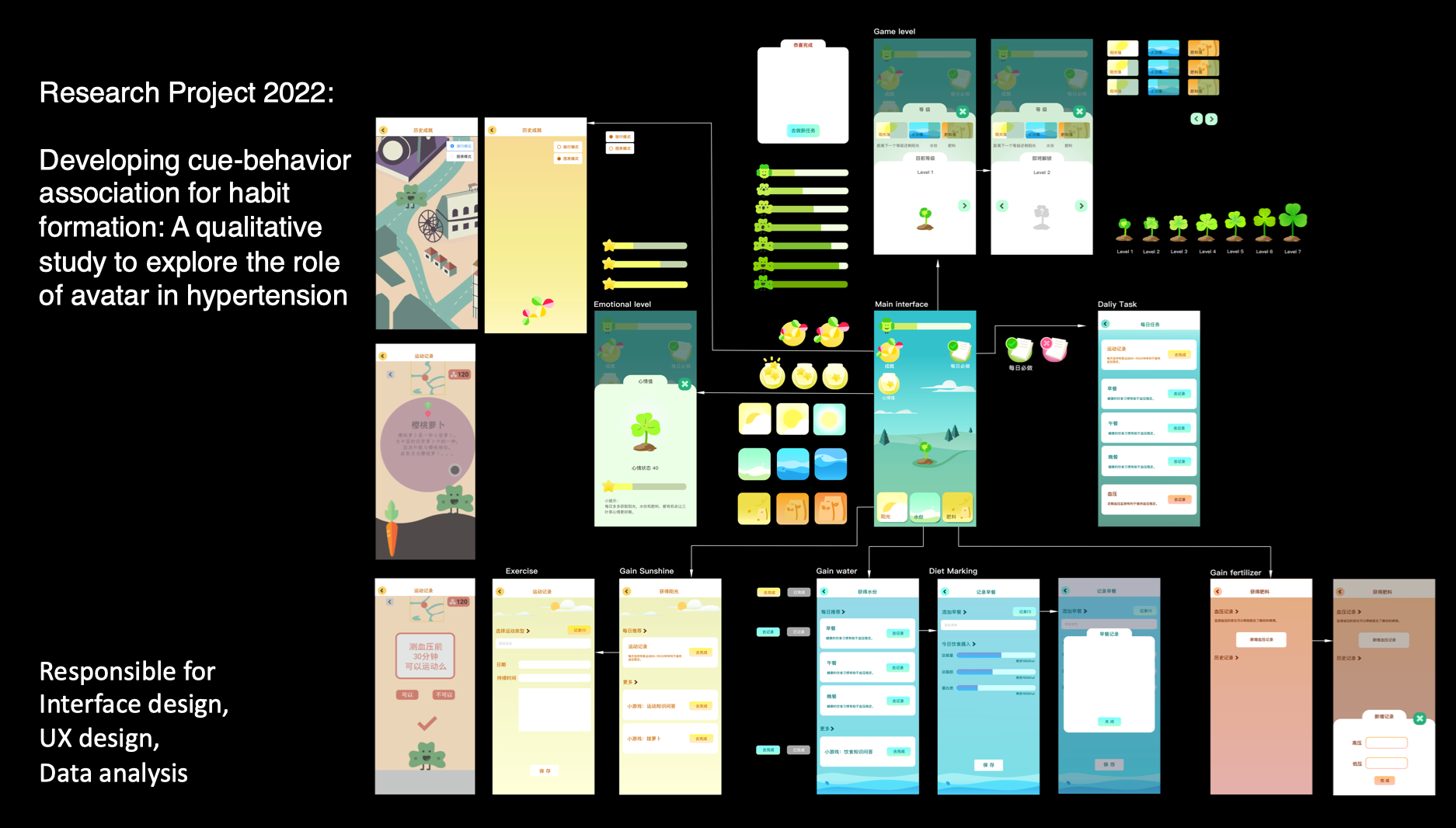 Avatar eHealth app interface for hypertension habit formation