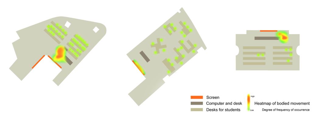 Heatmaps of lecturers’ and students’ bodied movements in offline, online, and hybrid lecture settings