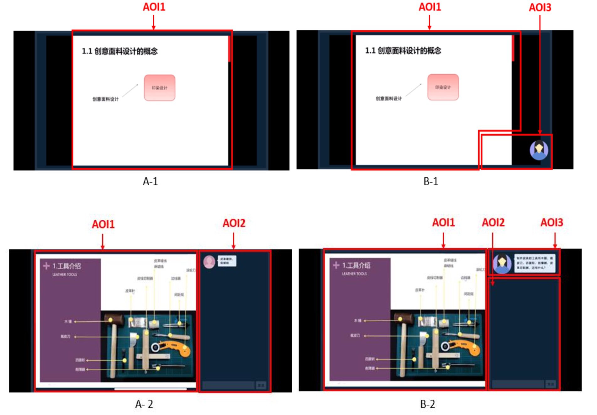Figure 2. Areas of Interests (AOIs) in Four Conditions.